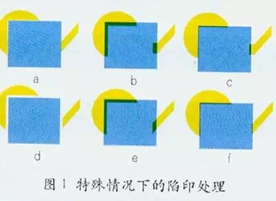 陷印(Trapping)也叫補(bǔ)漏白，又稱為擴(kuò)縮.jpg