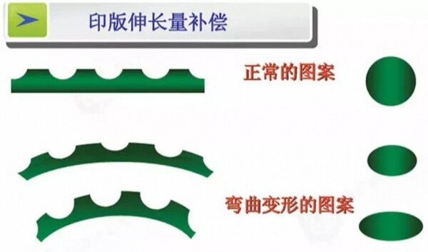 印版伸長量補(bǔ)償.jpg