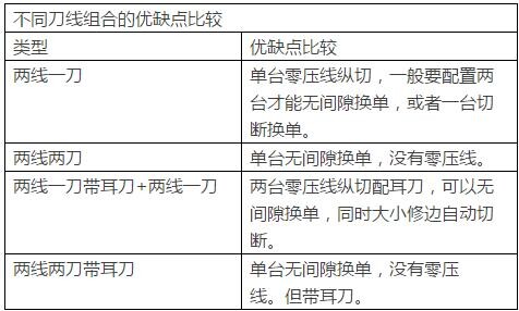 不同刀線組合的優(yōu)缺點(diǎn)比較.jpg