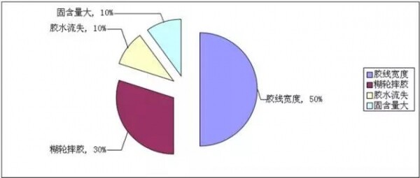 計(jì)算淀粉耗用面積.jpg