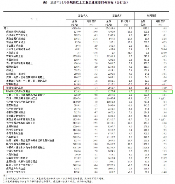 印刷和記錄媒介復(fù)制業(yè)利潤(rùn)1.jpg