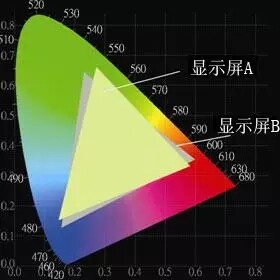 顏色顯示能力.jpg