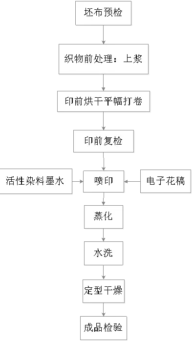 數(shù)字化管控體系.png