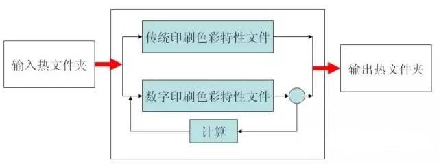 第三方軟件工作流程.jpg