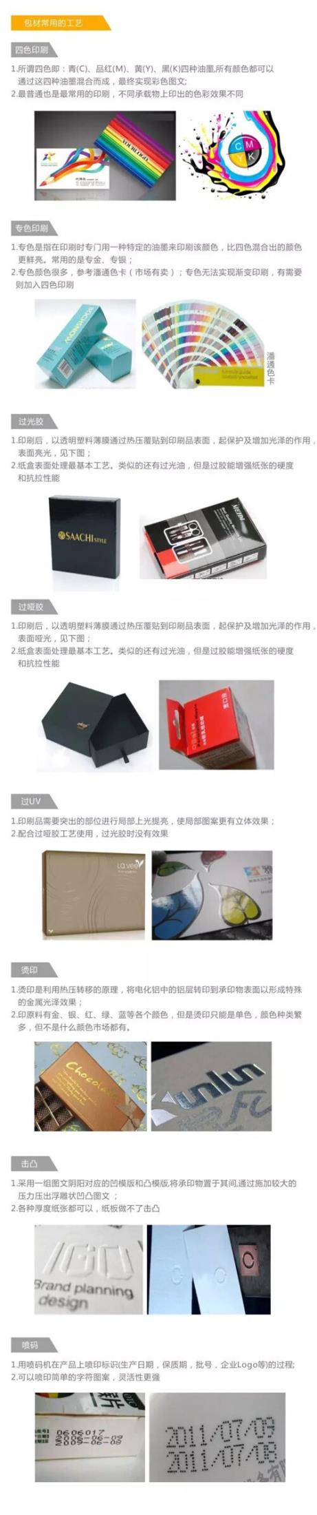 印刷包裝工藝知識(shí).jpg