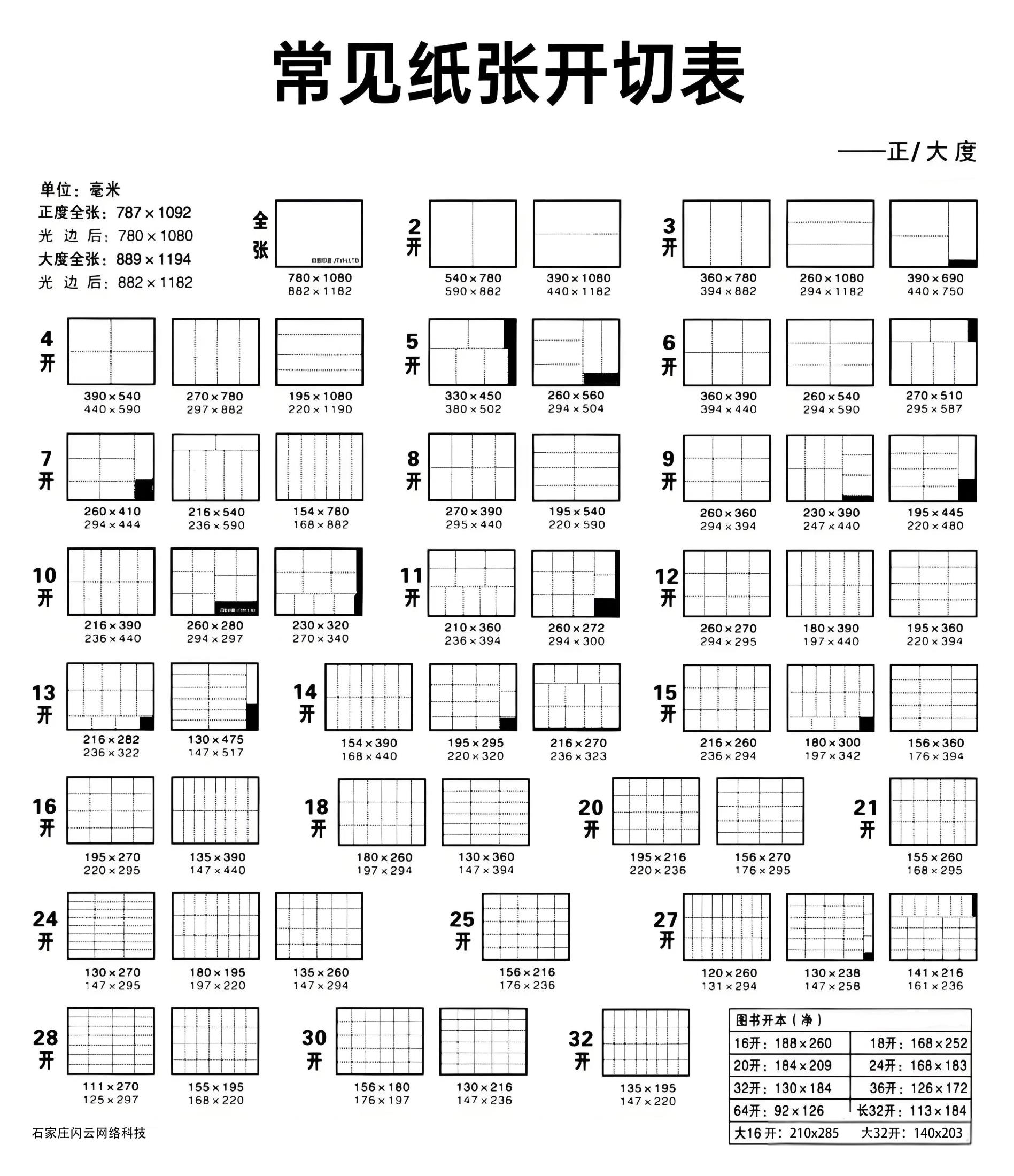 常見(jiàn)紙張開(kāi)切和圖書(shū)開(kāi)本尺寸